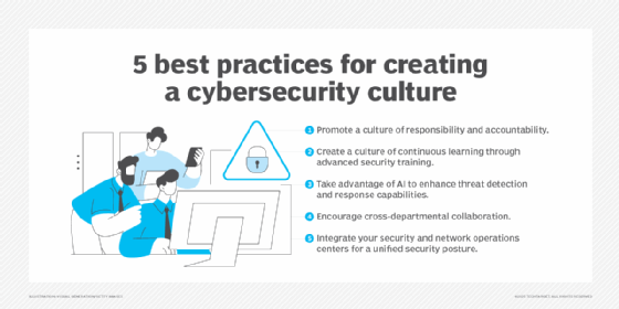Graphic listing 5 ways to create a cybersecurity culture