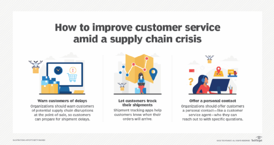 A chart that lists the three ways to improve CX amid supply chain disruptions 