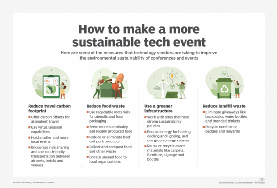 How to make a more sustainable tech event.