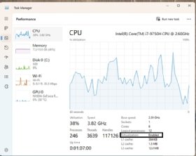 A screenshot of Virtualization turned on in the Windows 11 task manager. 