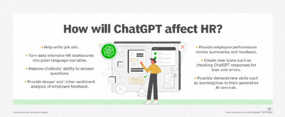 Graphic: How will ChatGPT affect HR?