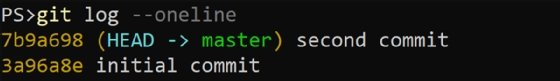 Git log – oneline command