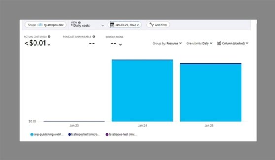 Azure Logic Apps cost