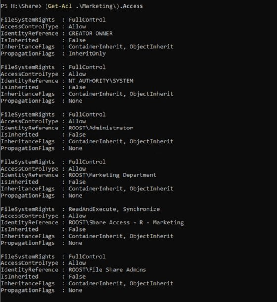 Folder access control list