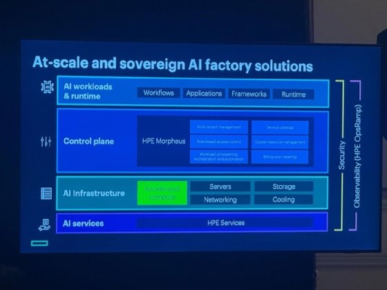 Graphic from HPE Discover 2025 showing where HPE Morpheus and OpsRamp fit within HPE's AI factory architecture.
