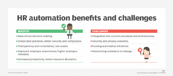 Checklist of HR automation