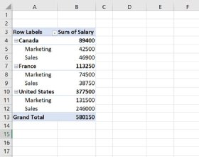 An example of how you might format your PivotTable to analyze the data