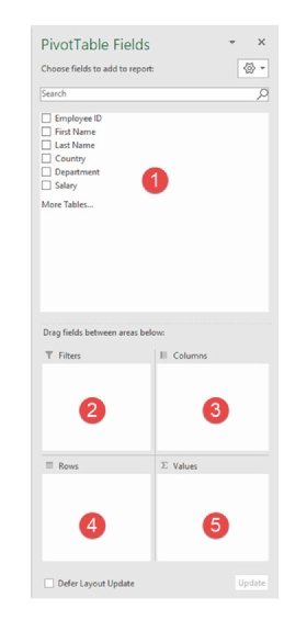 The PivotTable Fields window