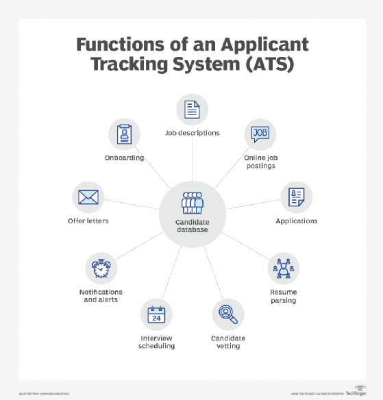 Functions of an ATS