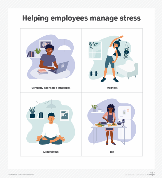 Ways to help employees manage stress at work.