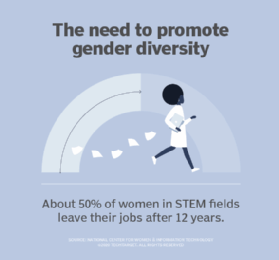 the need to promote gender diversity