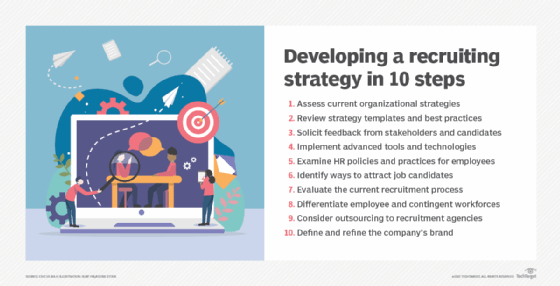 List of 10 steps to develop a recruiting strategy
