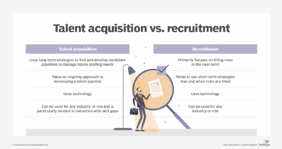 This image shows that talent acquisition software is often designed for long-term workforce planning, while the features in recruitment software focus on immediate hiring needs.