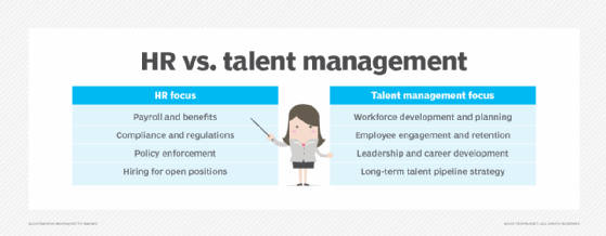 A chart highlighting differences between HR vs. talent management focuses.