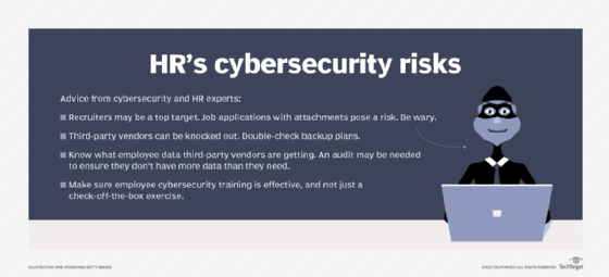 HR's cybersecurity risks