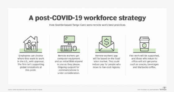 A post-COVID-19 workforce strategy