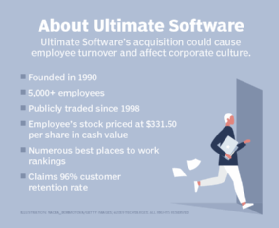 About Ultimate Software