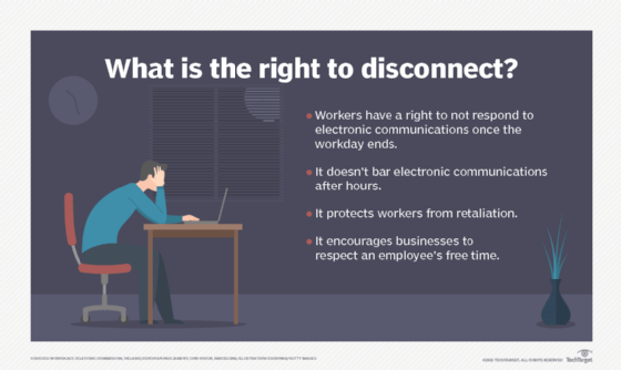 What is the right to disconnect?