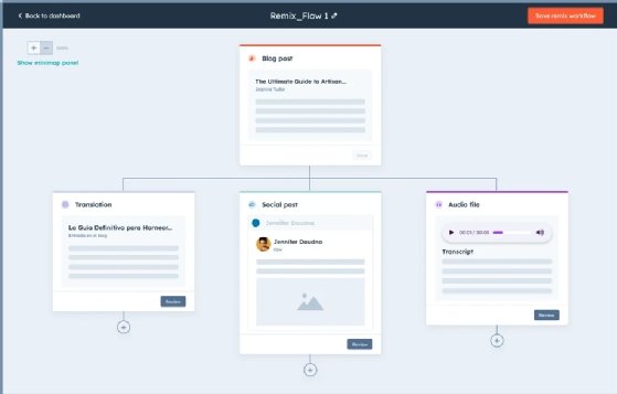Screenshot of HubSpot Content Hub's generative AI workflow.