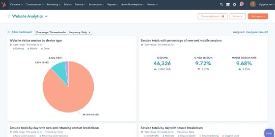 HubSpot web analytics