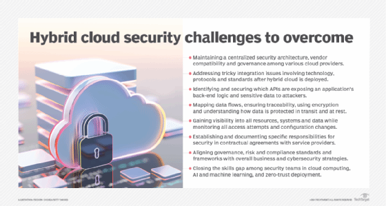 Chart showing six connection criteria for a hybrid cloud infrastructure