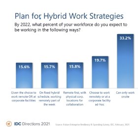IDC post-pandemic hybrid workforce data