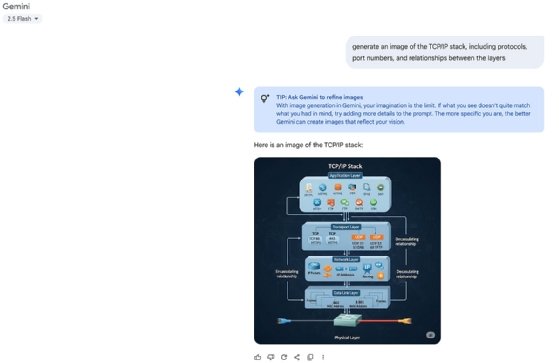 Google Gemini chatbot interface showing the query 'generate an image of the TCP/IP stack, including protocols, port numbers, and relationships between layers' and a resulting AI-generating graphic.