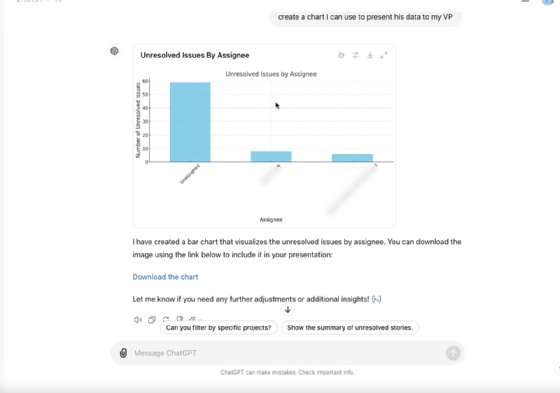 Bar chart created in GPT-4o based on a previously imported Jira report, showing number of unresolved issues by assignee.