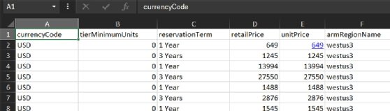 The shown data should be correct. 