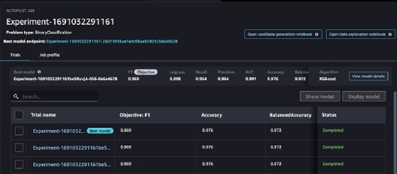Find the most optimal model in Amazon SageMaker Data Wrangler.