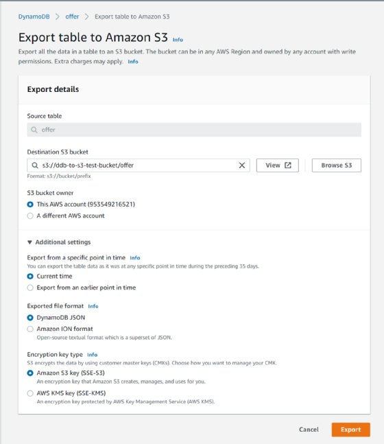 Export details