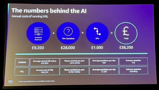 MAG ROI from AI virtual assistant.