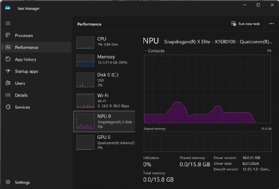 A screenshot of the Task Manager Performance tab showing a line graph of NPU usage over time.