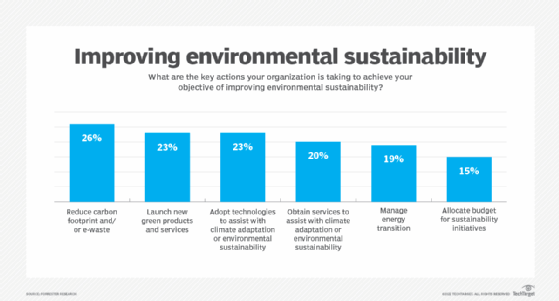 Improving environmental sustainability