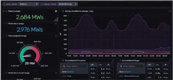 Screen shot of new InfluxDB features