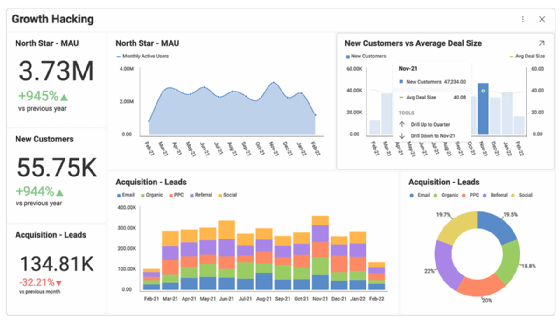 A sample Slingshot dashboard from Infragistics
