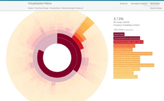 Diagram of AI tool