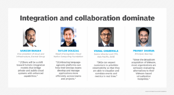 Integration and collaboration dominate