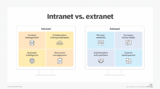 intranets vs. extranets