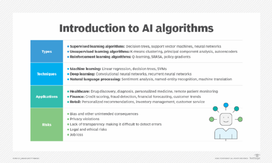 Graphic showing an introduction to AI algorithms.