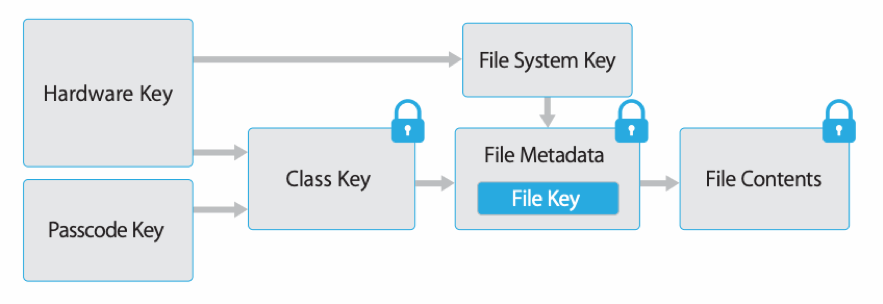 vmware boxer using ios