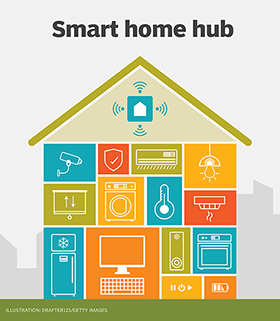 smart home hub connectivity