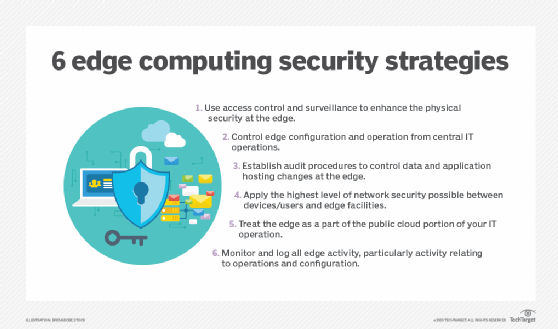edge security strategies