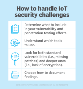 List of four IoT security tips.