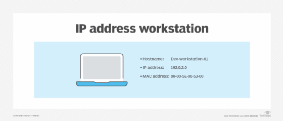 Diagram of a workstation with a hostname, IP address and MAC address.