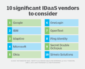 10 significant IDaaS vendors