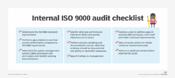 List of steps for an ISO 9000 audit