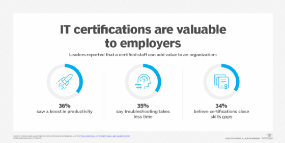 IT certifications close the skill gap