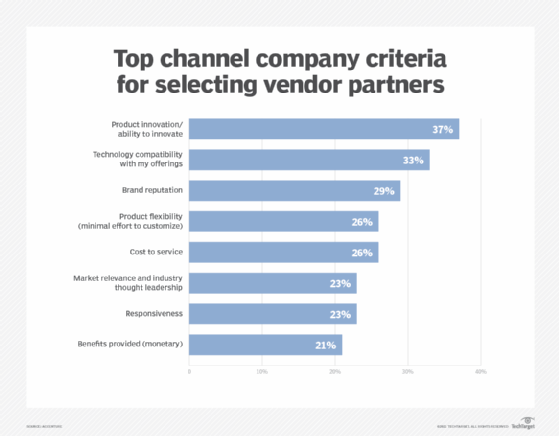 Chart showing partners' vendor selection criteria.