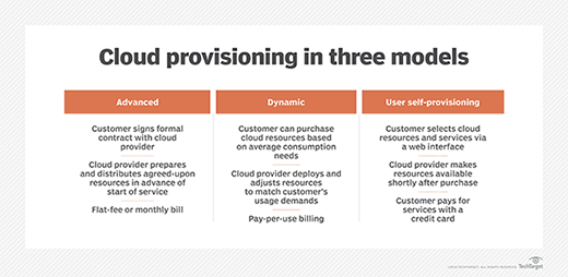 cloud provisioning in three models